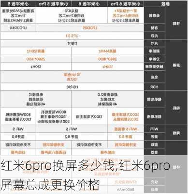 红米6pro换屏多少钱,红米6pro屏幕总成更换价格