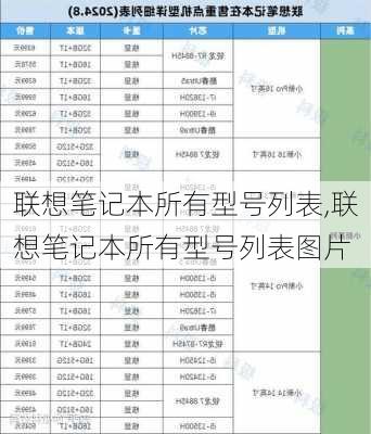 联想笔记本所有型号列表,联想笔记本所有型号列表图片