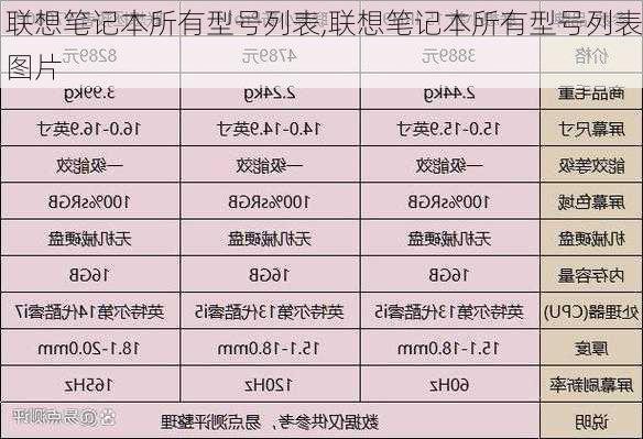 联想笔记本所有型号列表,联想笔记本所有型号列表图片