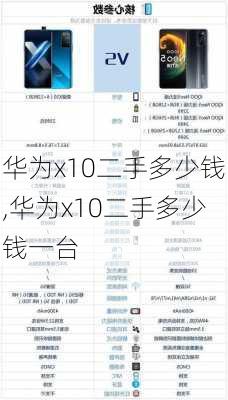 华为x10二手多少钱,华为x10二手多少钱一台