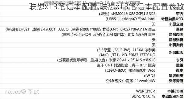 联想x13笔记本配置,联想x13笔记本配置参数