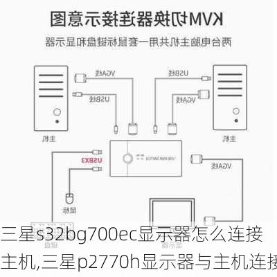 三星s32bg700ec显示器怎么连接主机,三星p2770h显示器与主机连接