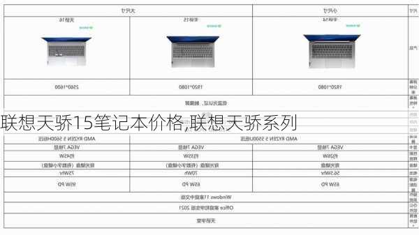 联想天骄15笔记本价格,联想天骄系列