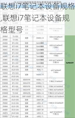 联想i7笔记本设备规格,联想i7笔记本设备规格型号