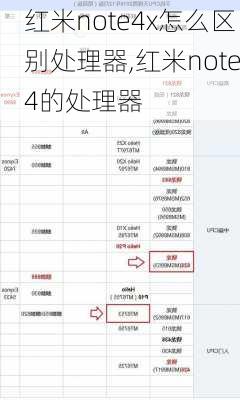 红米note4x怎么区别处理器,红米note4的处理器