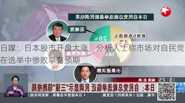 日媒：日本股市开盘大涨，分析人士称市场对自民党在选举中惨败早有预期