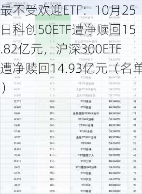 最不受欢迎ETF：10月25日科创50ETF遭净赎回15.82亿元，沪深300ETF遭净赎回14.93亿元（名单）