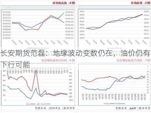 长安期货范磊：地缘波动变数仍在，油价仍有下行可能