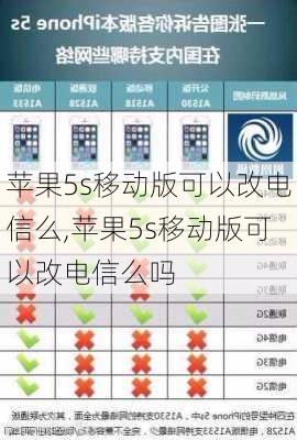 苹果5s移动版可以改电信么,苹果5s移动版可以改电信么吗