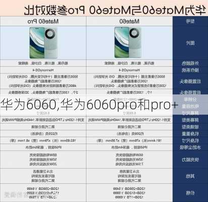 华为6060,华为6060pro和pro+