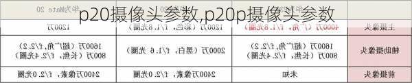 p20摄像头参数,p20p摄像头参数