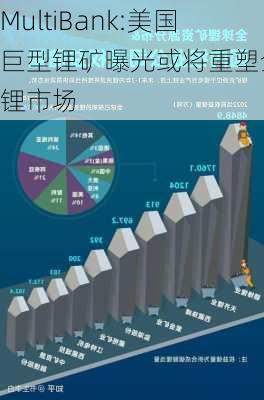 MultiBank:美国巨型锂矿曝光或将重塑全球锂市场