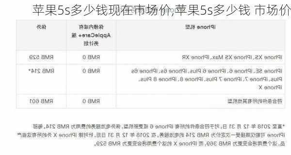 苹果5s多少钱现在市场价,苹果5s多少钱 市场价