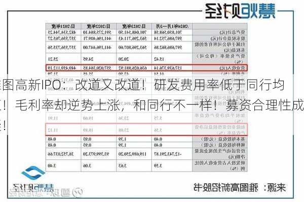 雅图高新IPO：改道又改道！研发费用率低于同行均值！毛利率却逆势上涨，和同行不一样！募资合理性成疑！