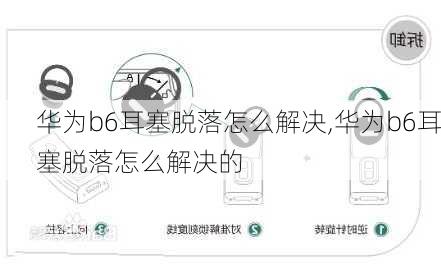 华为b6耳塞脱落怎么解决,华为b6耳塞脱落怎么解决的