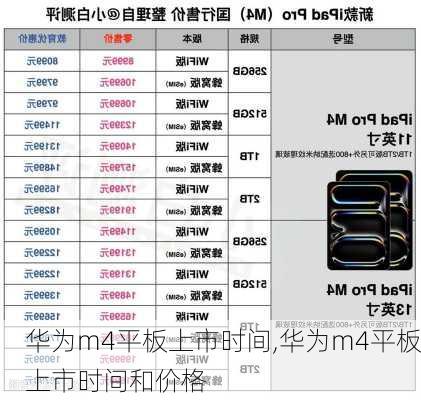 华为m4平板上市时间,华为m4平板上市时间和价格