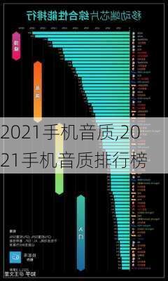 2021手机音质,2021手机音质排行榜