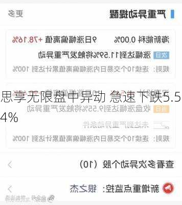 思享无限盘中异动 急速下跌5.54%