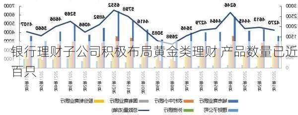 银行理财子公司积极布局黄金类理财 产品数量已近百只