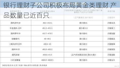 银行理财子公司积极布局黄金类理财 产品数量已近百只