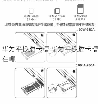 华为平板插卡槽,华为平板插卡槽在哪