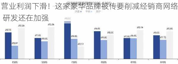 营业利润下滑！这家豪华品牌被传要削减经销商网络 研发还在加强