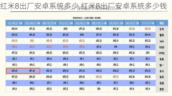 红米8出厂安卓系统多少,红米8出厂安卓系统多少钱