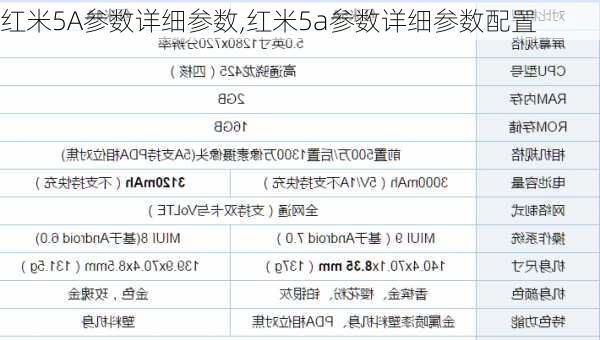 红米5A参数详细参数,红米5a参数详细参数配置