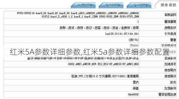 红米5A参数详细参数,红米5a参数详细参数配置