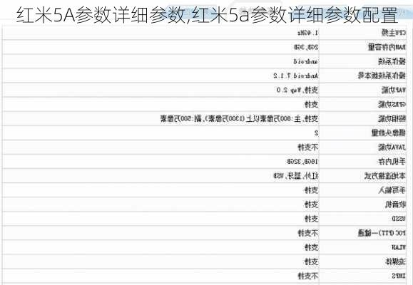 红米5A参数详细参数,红米5a参数详细参数配置