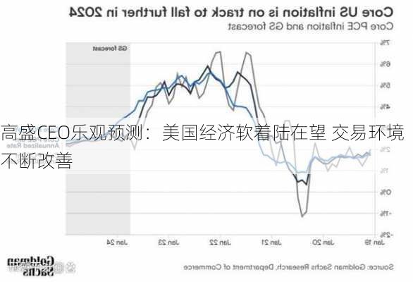 高盛CEO乐观预测：美国经济软着陆在望 交易环境不断改善