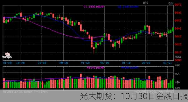 光大期货：10月30日金融日报