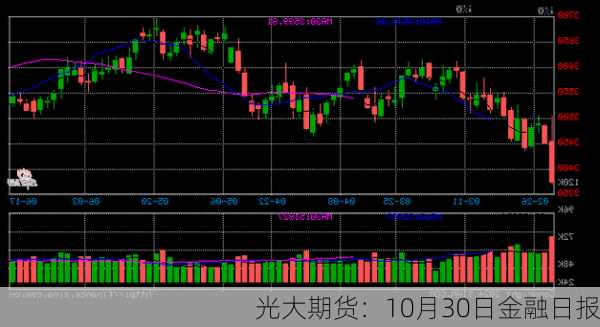 光大期货：10月30日金融日报