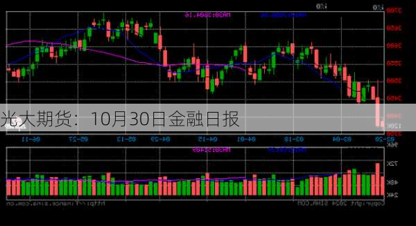 光大期货：10月30日金融日报