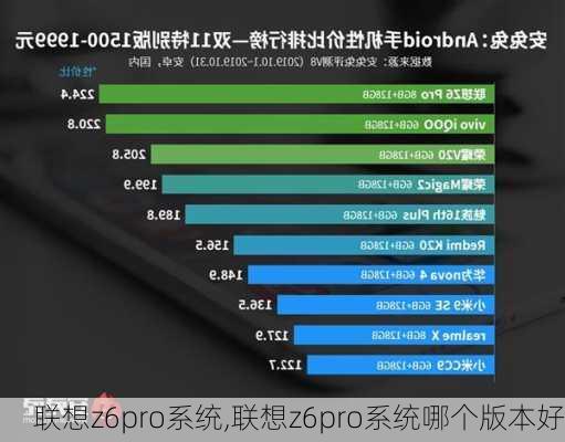 联想z6pro系统,联想z6pro系统哪个版本好