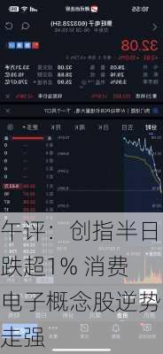 午评：创指半日跌超1% 消费电子概念股逆势走强