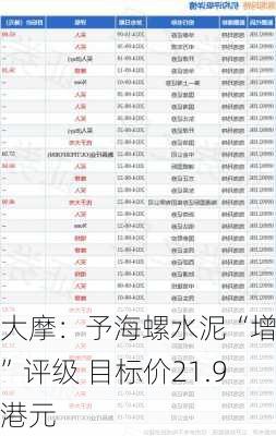 大摩：予海螺水泥“增持”评级 目标价21.9港元