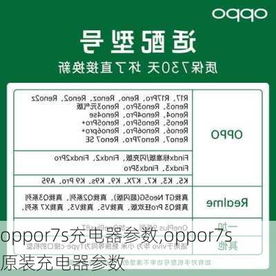 oppor7s充电器参数,oppor7s原装充电器参数