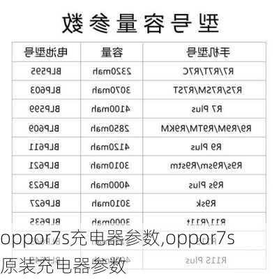 oppor7s充电器参数,oppor7s原装充电器参数