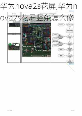 华为nova2s花屏,华为nova2s花屏竖条怎么修