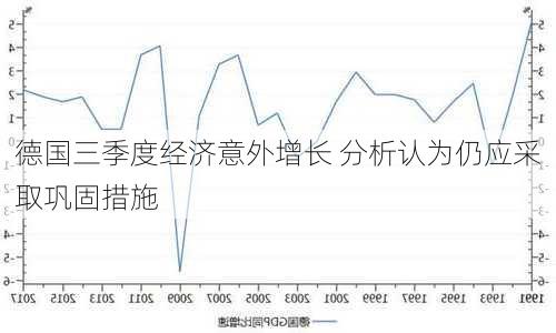 德国三季度经济意外增长 分析认为仍应采取巩固措施