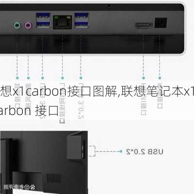 联想x1carbon接口图解,联想笔记本x1 carbon 接口