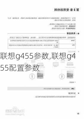 联想g455参数,联想g455配置参数