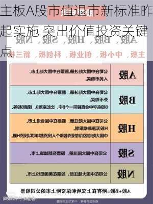 主板A股市值退市新标准昨起实施 突出价值投资关键点