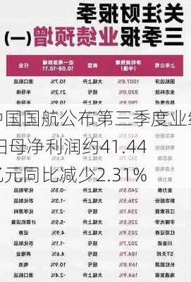 中国国航公布第三季度业绩 归母净利润约41.44亿元同比减少2.31%