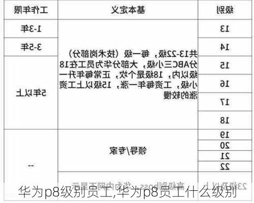 华为p8级别员工,华为p8员工什么级别