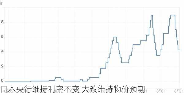 日本央行维持利率不变 大致维持物价预期