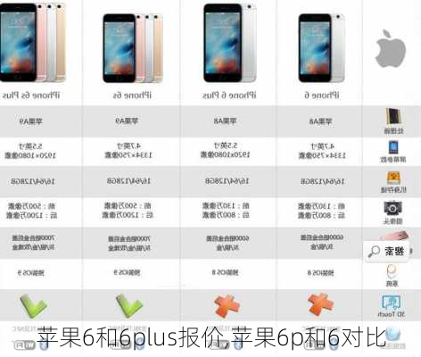 苹果6和6plus报价,苹果6p和6对比