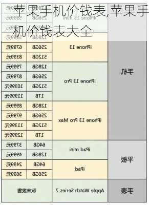 苹果手机价钱表,苹果手机价钱表大全