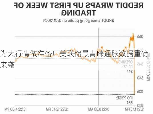 为大行情做准备！美联储最青睐通胀数据重磅来袭